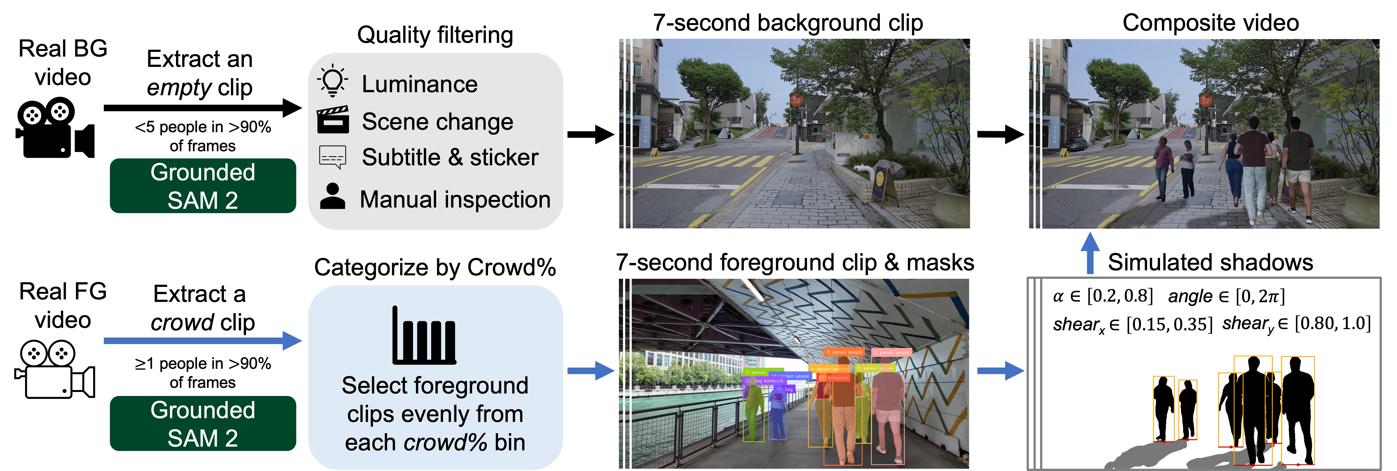 Data Construction Pipeline Diagram